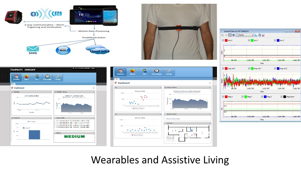 Wearables and Assistive Living